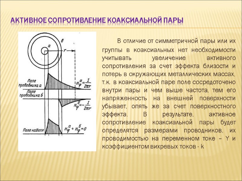 Активное сопротивление коаксиальной пары В отличие от симметричной пары или их группы Активное сопротивление коаксиальной пары В отличие от симметричной пары или их группы